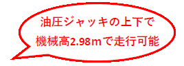 油圧ジャッキの上下で機械高2.98mで走行可能