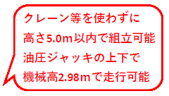 クレーン等を使わずに高さ5.0m以内で組み立て可能油圧ジャッキの上下で機械高2.98mで走行可能